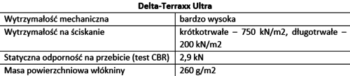 zastosowanie foli drenażowych w hydroizolacjach